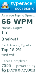 Scorecard for user thekwa