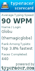 Scorecard for user themagicglobe