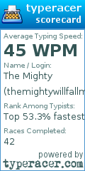 Scorecard for user themightywillfallmaybe