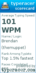 Scorecard for user themuppet
