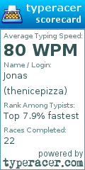 Scorecard for user thenicepizza