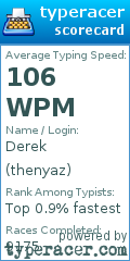 Scorecard for user thenyaz