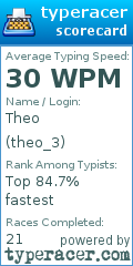 Scorecard for user theo_3