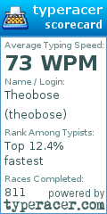 Scorecard for user theobose