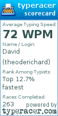 Scorecard for user theoderichard