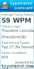 Scorecard for user theodorel18
