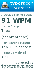 Scorecard for user theomorrison