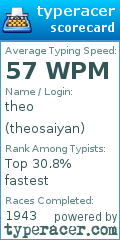 Scorecard for user theosaiyan