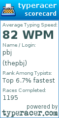 Scorecard for user thepbj