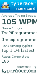 Scorecard for user thepiprogrammer