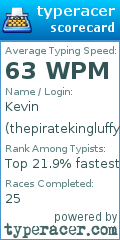 Scorecard for user thepiratekingluffy