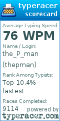 Scorecard for user thepman