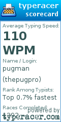 Scorecard for user thepugpro