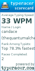 Scorecard for user thequantumalchemist