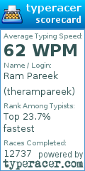 Scorecard for user therampareek
