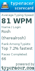 Scorecard for user therealrosh
