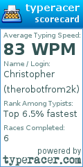Scorecard for user therobotfrom2k