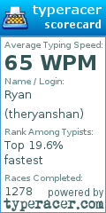 Scorecard for user theryanshan