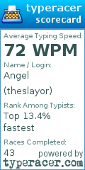Scorecard for user theslayor