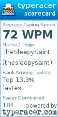 Scorecard for user thesleepysaint