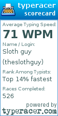 Scorecard for user theslothguy