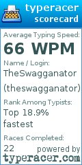 Scorecard for user theswagganator