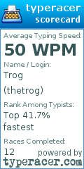 Scorecard for user thetrog