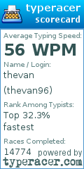 Scorecard for user thevan96