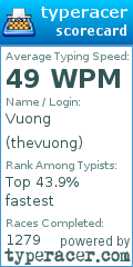 Scorecard for user thevuong