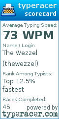 Scorecard for user thewezzel