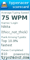 Scorecard for user thicc_not_thick