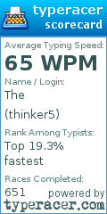 Scorecard for user thinker5