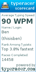 Scorecard for user thisisben