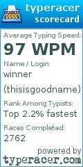 Scorecard for user thisisgoodname