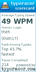 Scorecard for user thith17