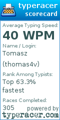 Scorecard for user thomas4v