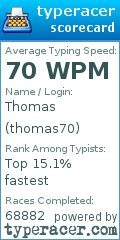 Scorecard for user thomas70