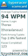 Scorecard for user thoraxlaneus