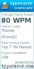 Scorecard for user thoroki