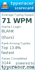 Scorecard for user thors