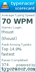 Scorecard for user thoust