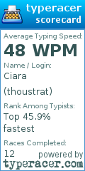 Scorecard for user thoustrat