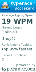 Scorecard for user thoy1