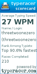 Scorecard for user threetwoonezero