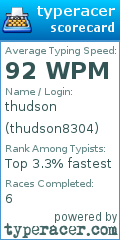 Scorecard for user thudson8304