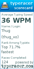 Scorecard for user thug_xo