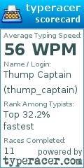 Scorecard for user thump_captain