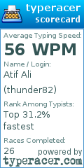 Scorecard for user thunder82