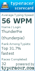 Scorecard for user thunderpie