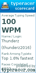 Scorecard for user thunderz2016